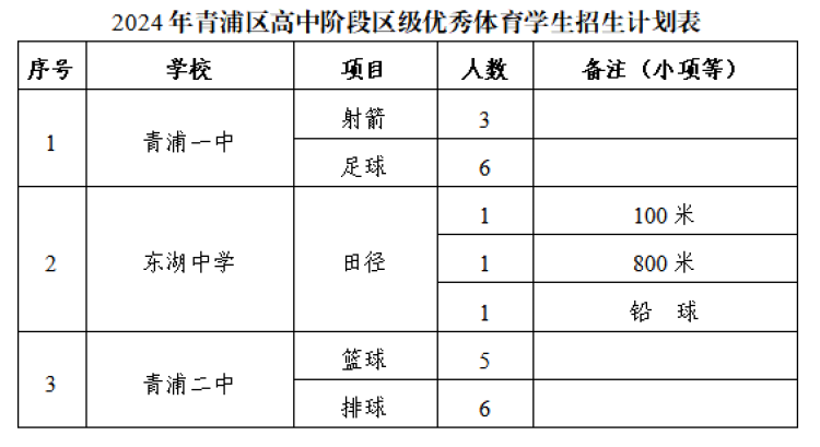 又一区发布2024体育中考细则还有这个区公布艺体自招计划