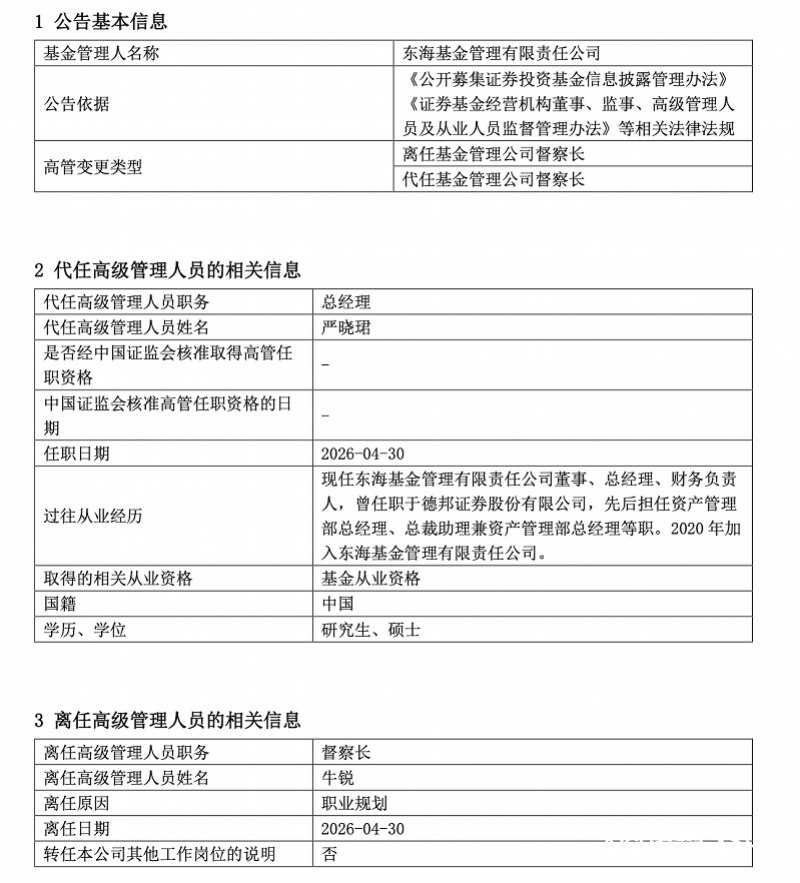 东海基金高管变动：牛锐离任督察长，总经理严晓珺代任