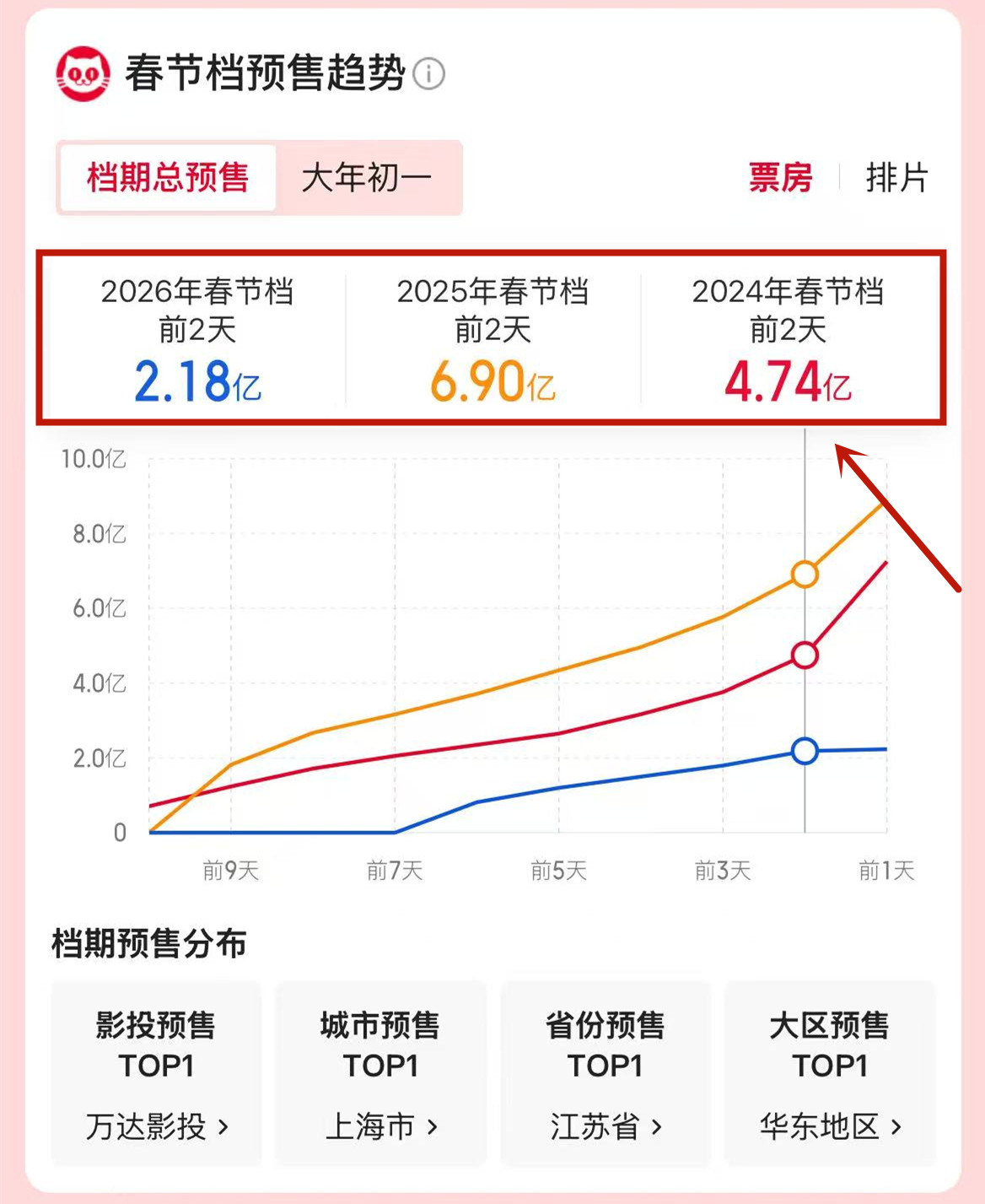“史上最长春节档”即将到来 谁能成为今年的票房黑马？