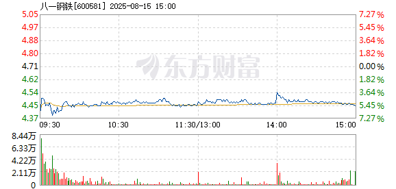 R图 600581_1