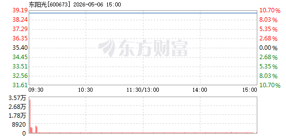 R图 600673_1