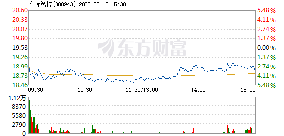 R图 300943_2