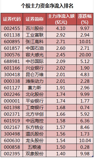 个股主力资金净流入名次.png