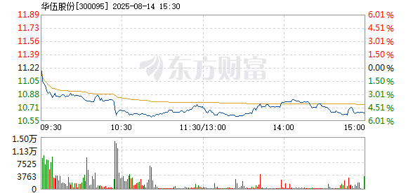 R图 300095_2
