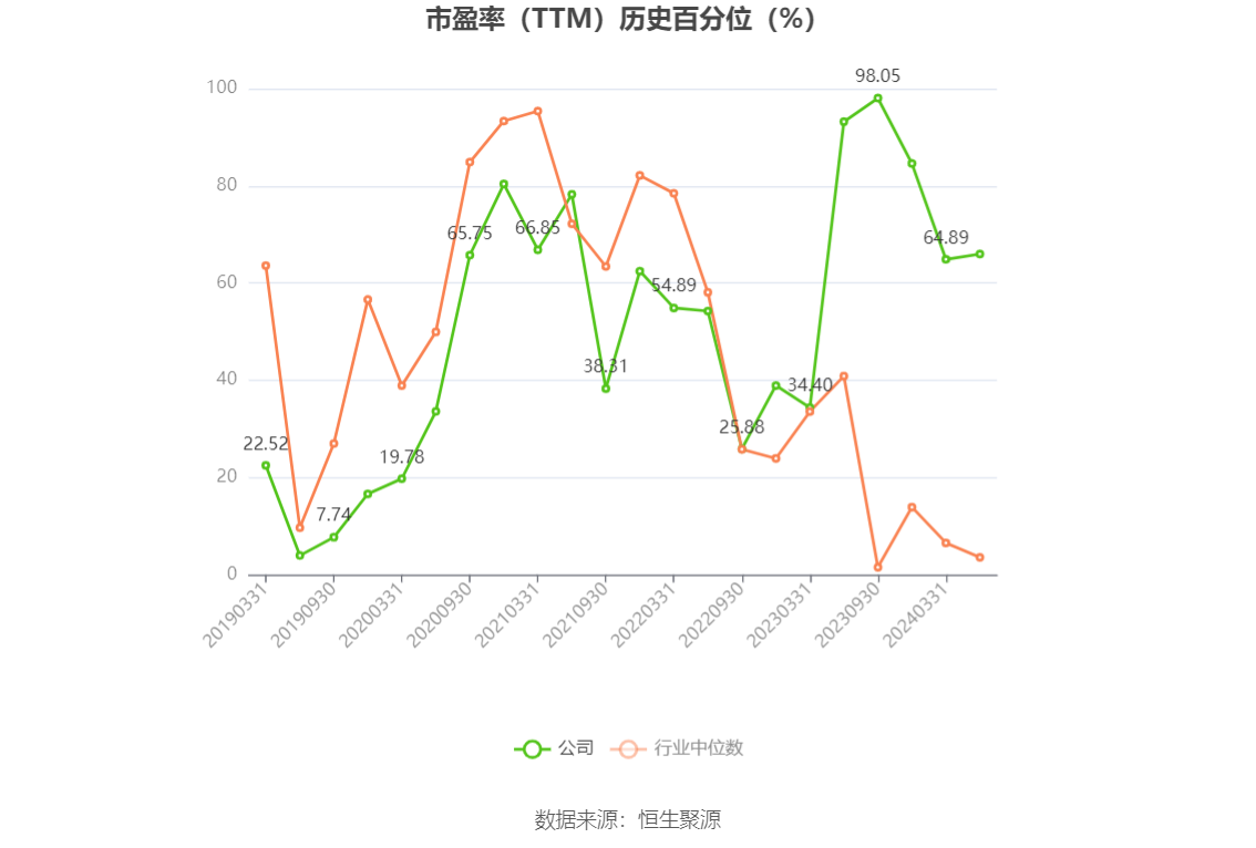 孚日股份2024年一季度净利同比预增253269