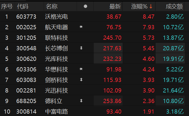 数据来源：Choice金融终端