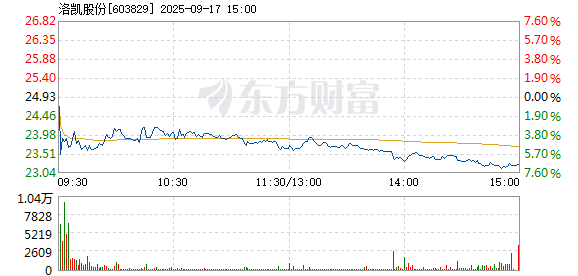 R图 603829_1