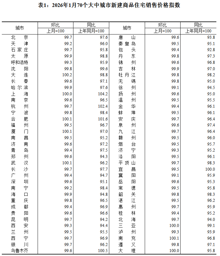 70城最新房价出炉
