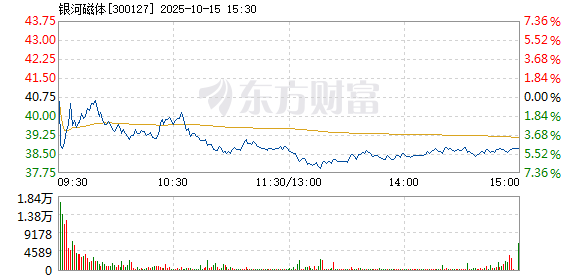 R图 300127_2