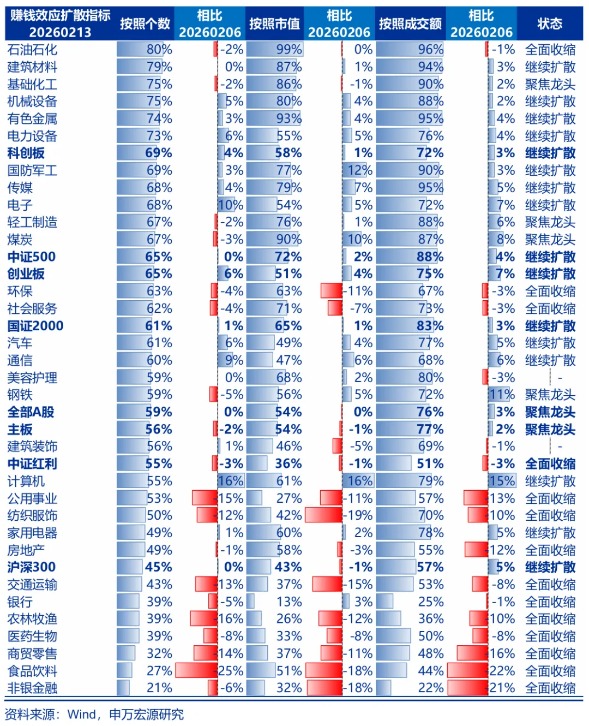 申万宏源策略：马年A股平稳开局 维持中期“两阶段上涨行情”推演不变
