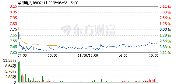 R图 600744_1