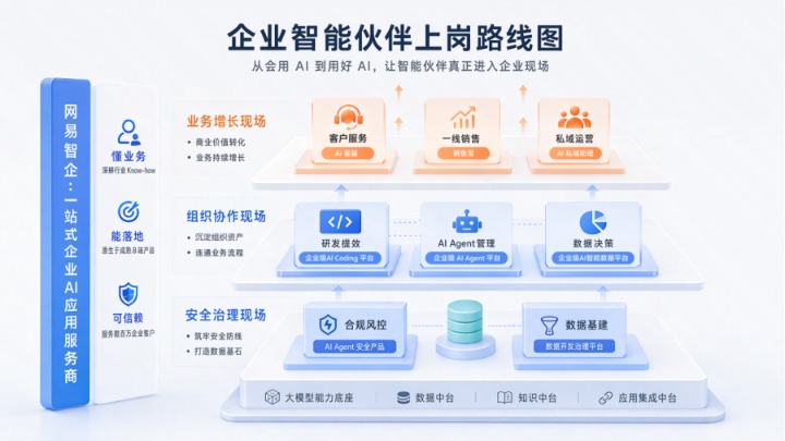企业AI上岗路线图