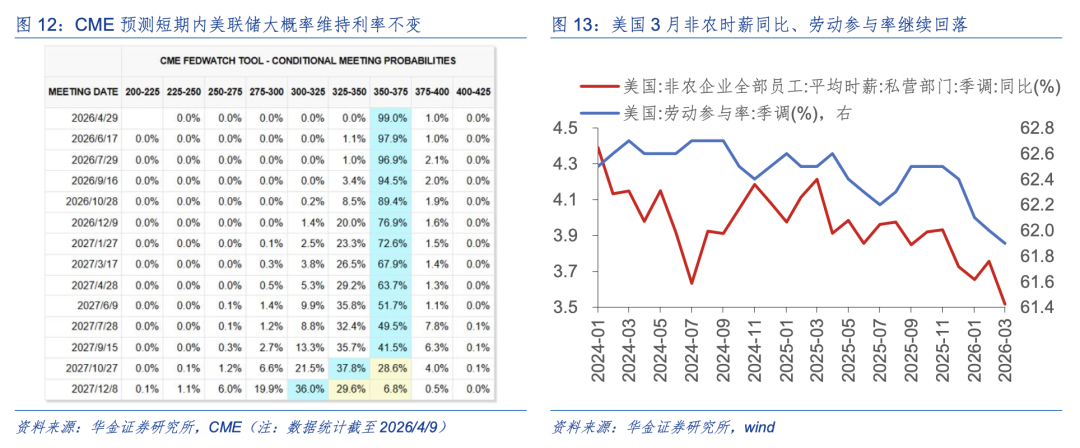 华金策略:A股短期可能已见底 延续偏强的底部震荡趋势
