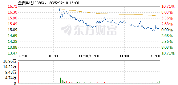 R图 002636_2