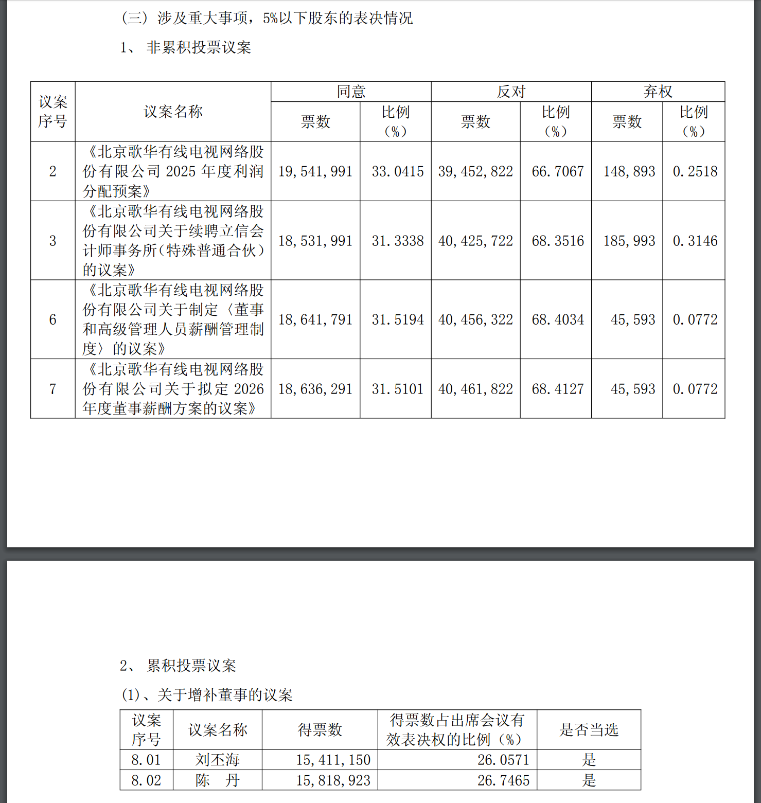 图片来源；歌华有线公告