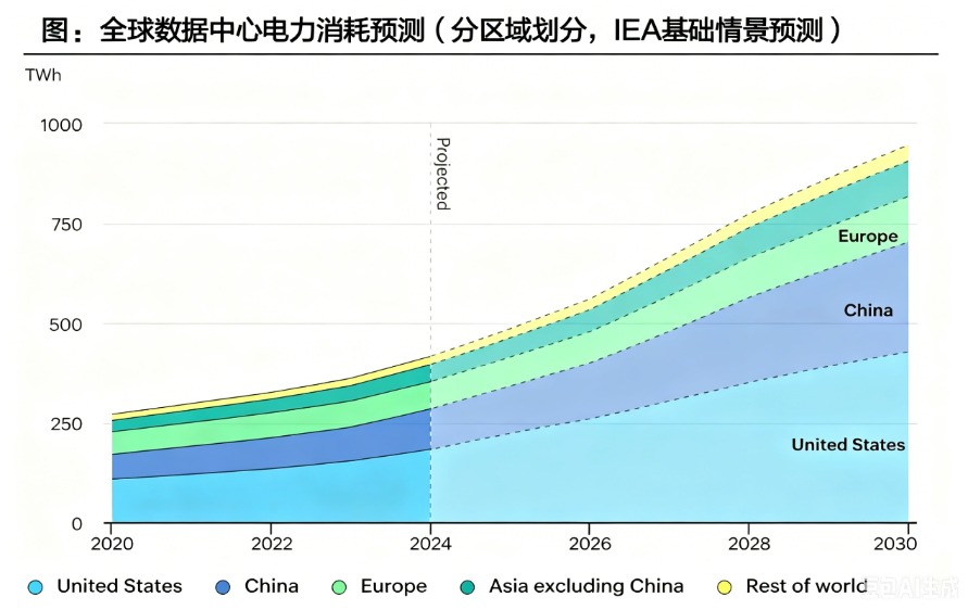 全球高温+算电协同，电力板块正悄然出圈