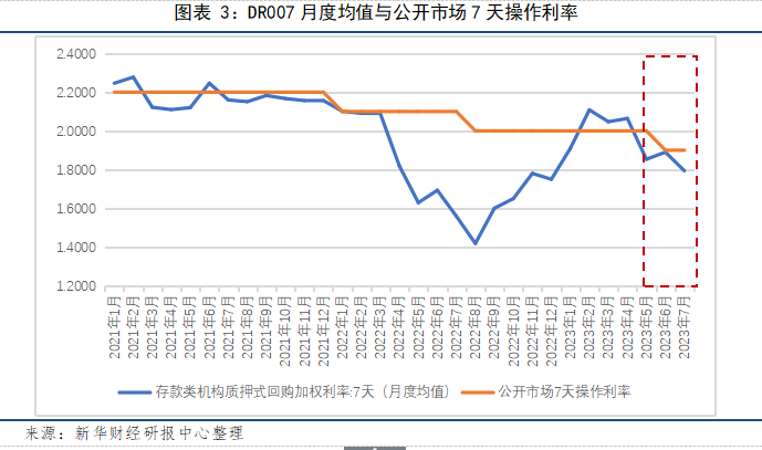 图表三.png 图表三.png