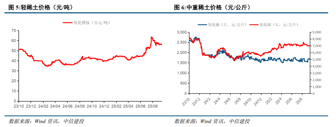 中信建投：重视钴和稀土的战略配置机遇