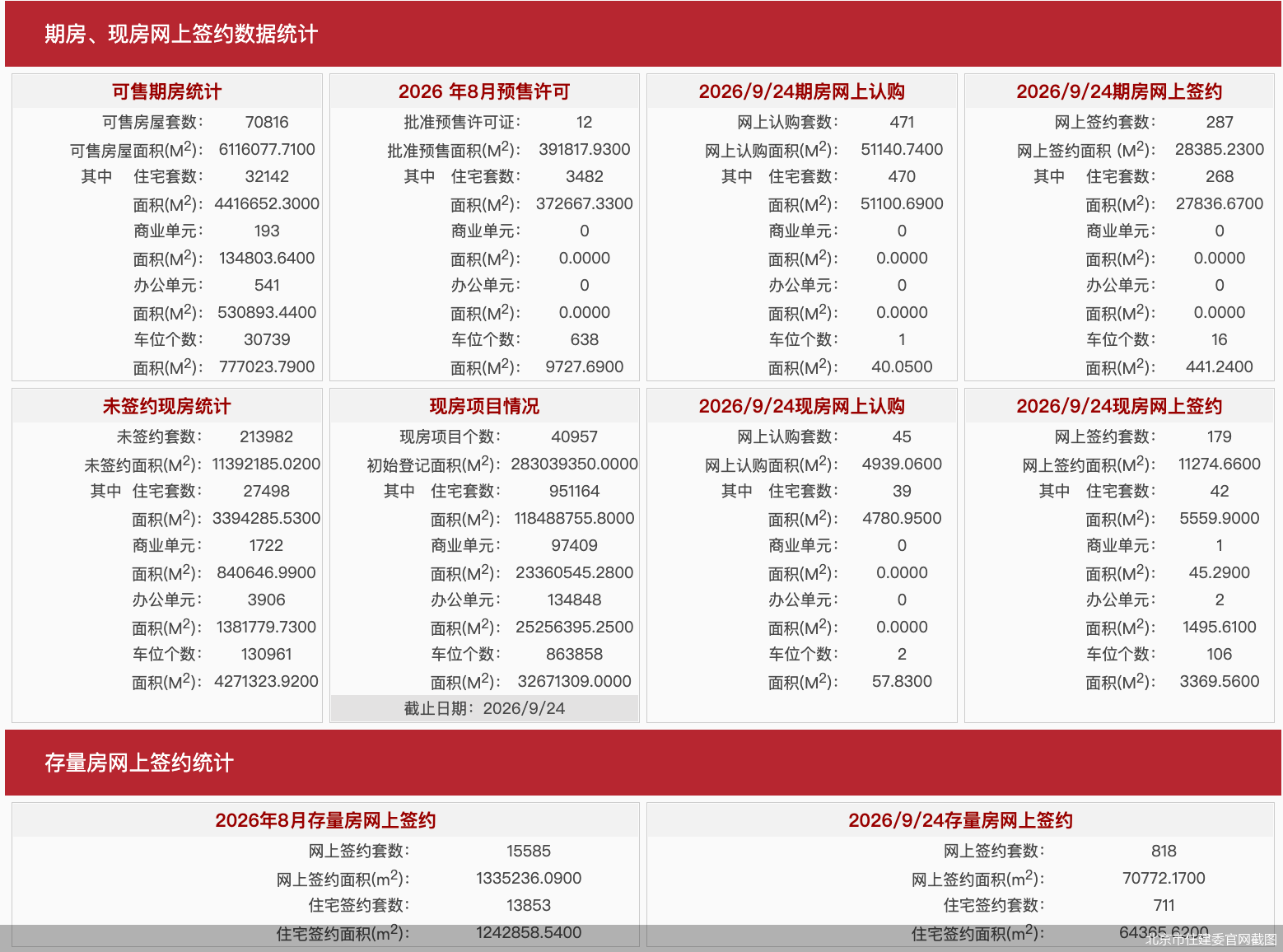 北京市住建委官网截图