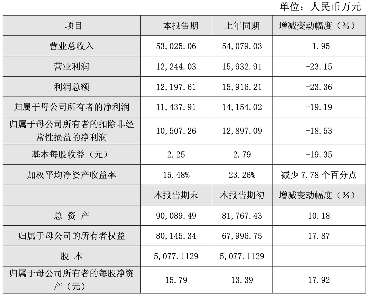 敲钟未满月,“隐形冠军”恒运昌陷增长困局,2025年净利下滑近两成
