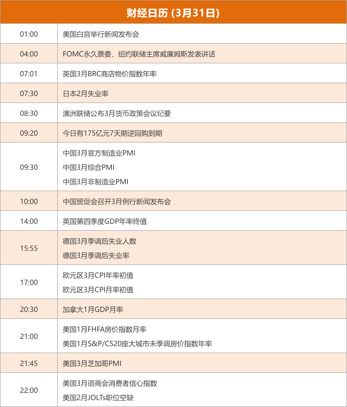 东方财富财经早餐 3月31日周二