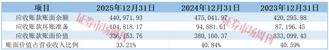 时隔12年，沈鼓IPO成功过会！应收、存货是监管层关注重点