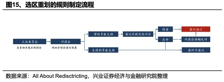 兴业证券:2026年美国政治、中期选举和中美双边关系前瞻
