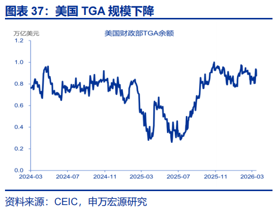 申万宏源：油价延续上涨 美联储降息预期大幅下降