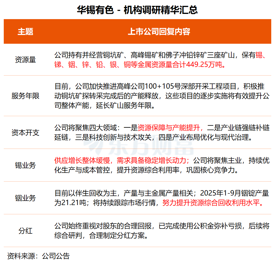 机构调研丨油气设服+可燃冰 这家公司当前国内订单饱满 在中东地区正推进资质入网认证工作