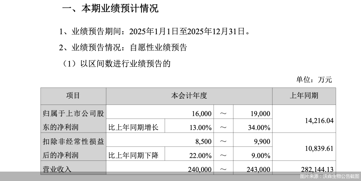 图片来源:沃森生物公告截图