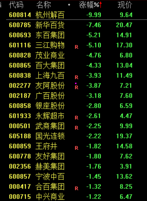 市场窄幅震荡！AI应用暴涨 人形机器人概念股表现活跃