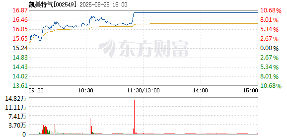 R图 002549_2