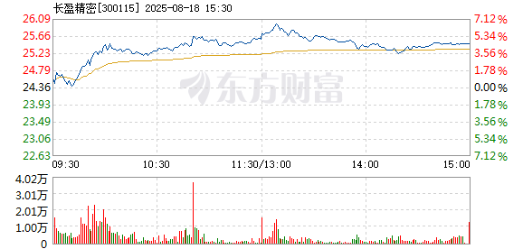 R图 300115_2