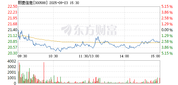 R图 300588_2