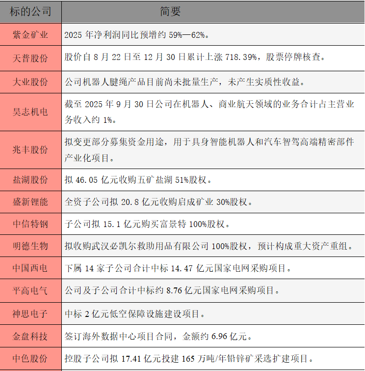 1767137310250950.png 公告精选.png