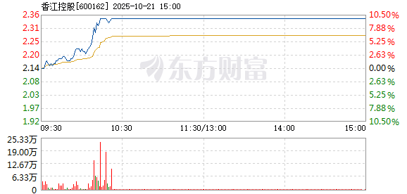 R图 600162_1