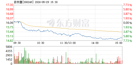 R图 300249_2