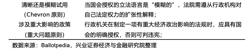 兴业证券:2026年美国政治、中期选举和中美双边关系前瞻
