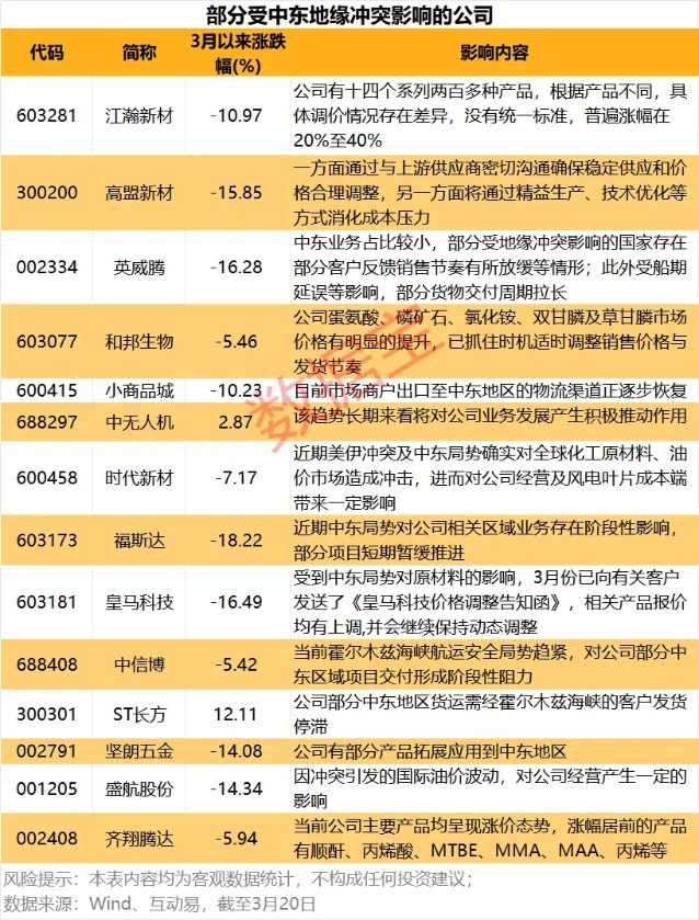 周末中东再曝大消息！这些公司回应受影响情况