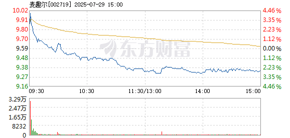 R图 002719_2