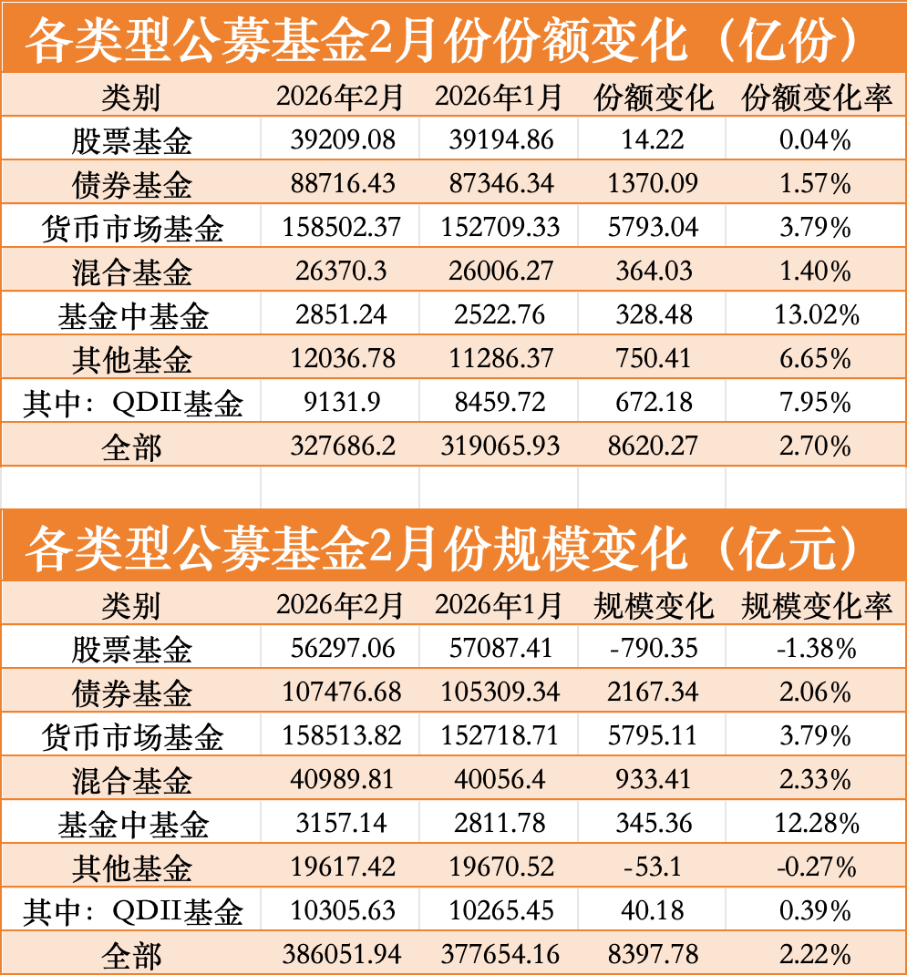 见证历史!首破38万亿