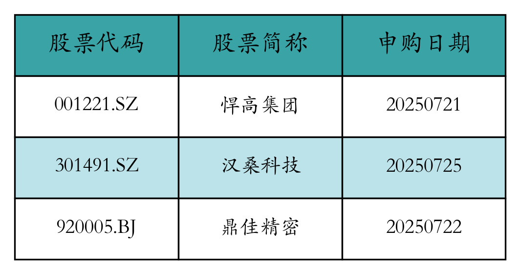 股票发行
