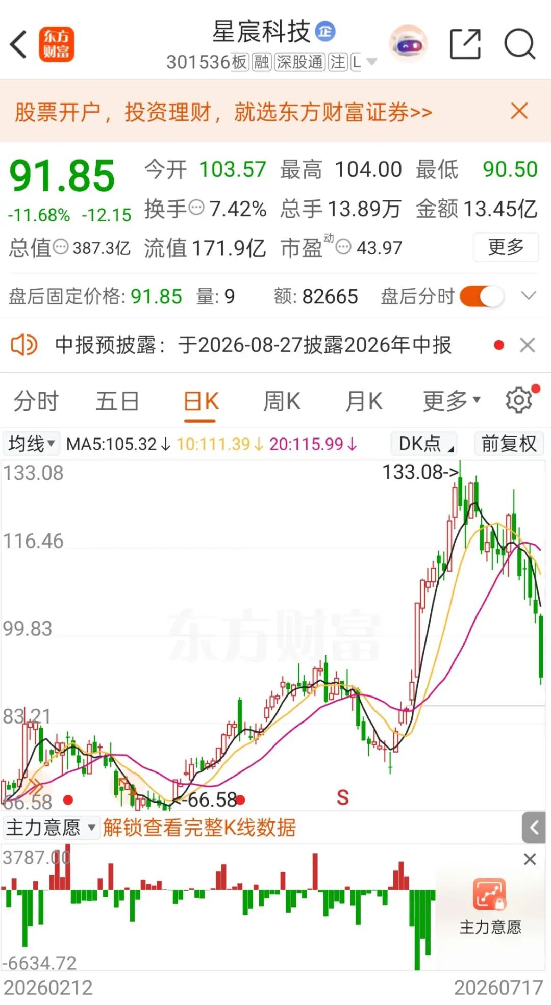A股罕见!周六5家创业板公司发布业绩预告!301536净利预增约6倍
