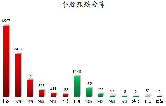 1784798068526615.png 个股涨跌分布.png