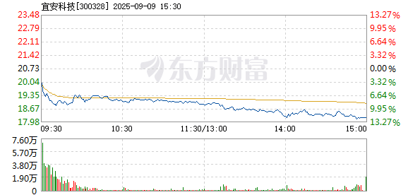 R图 300328_2