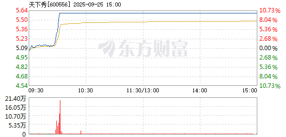 R图 600556_1