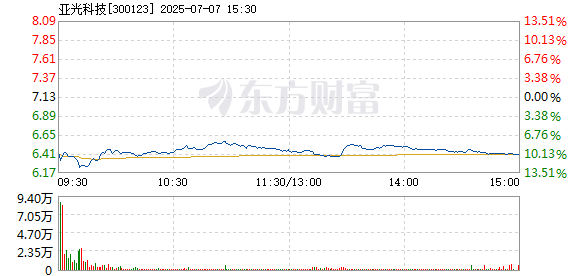 R图 300123_2