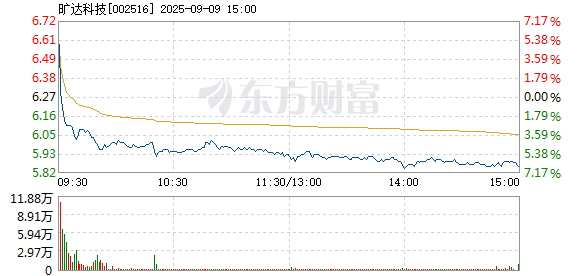 R图 002516_2