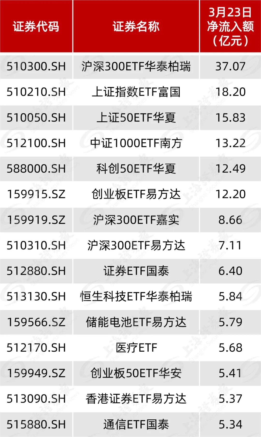一天200多亿元！关键时刻抄底资金买入 机构热议后市