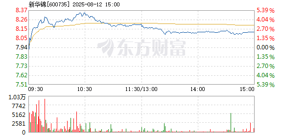 R图 600735_1